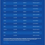 Lumia 800 Carrier Software Update Availability